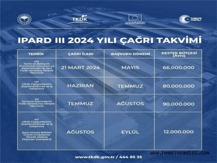 İPARD PROGRAMI AÇIKLANDI