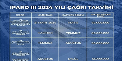 İPARD PROGRAMI AÇIKLANDI